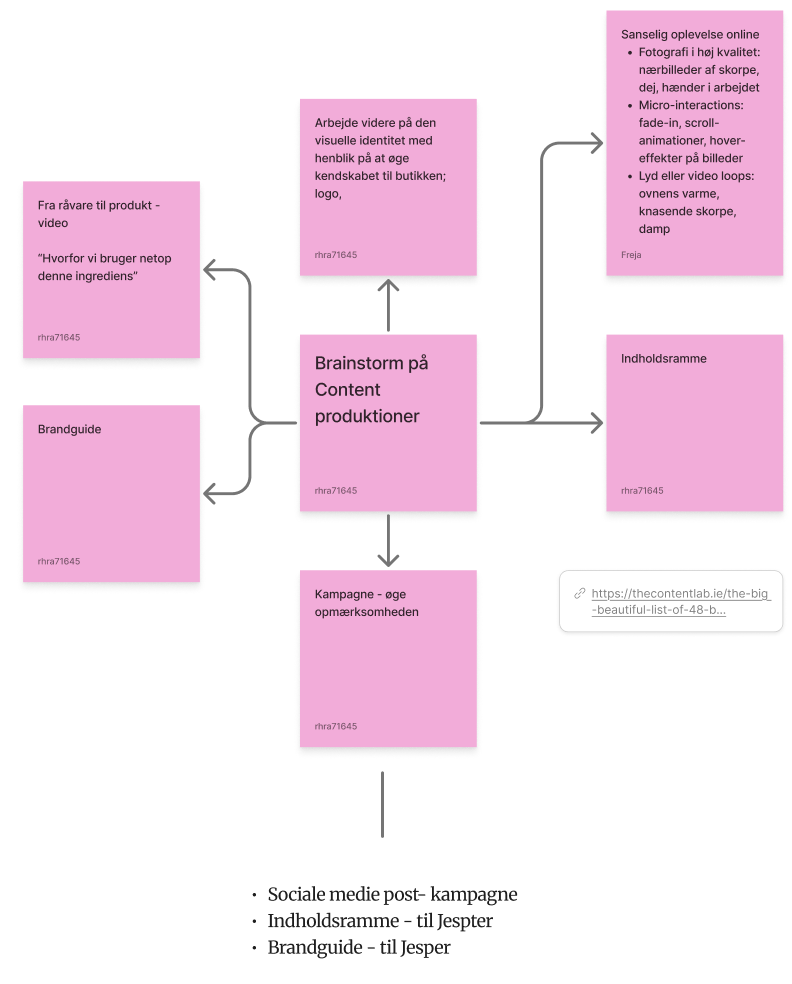 Brainstorm på Content produktioner