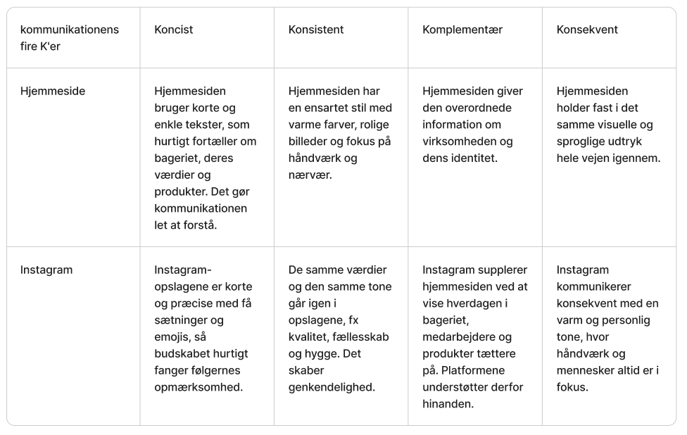 Kommunikationens fire K'er